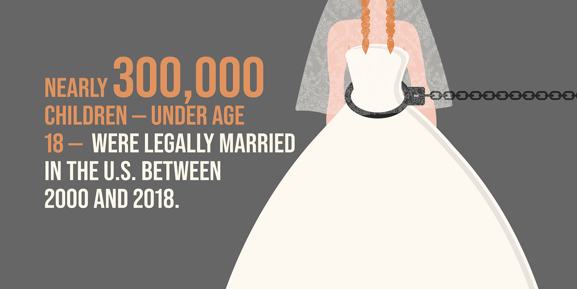 Graphic: Nearly 300,000 children -- under age 18 -- were legally married in the U.S. between 2000 and 2018.