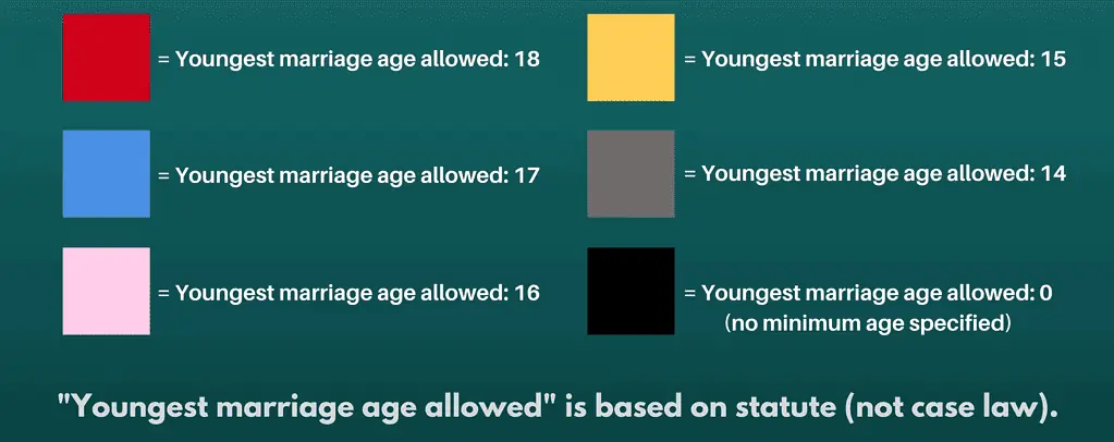 Map key: Red = youngest marriage age allowed - 18. Blue = youngest marriage age allowed - 17. Pink = youngest marriage age allowed - 16. Yellow = youngest marriage age allowed - 15. Gray = youngest marriage age allowed - 14. Black = youngest marriage age allowed - 0 (no minimum age specified). "Youngest marriage age allowed" is based on statute (not case law).